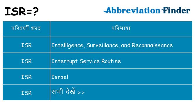 isr का क्या अर्थ है