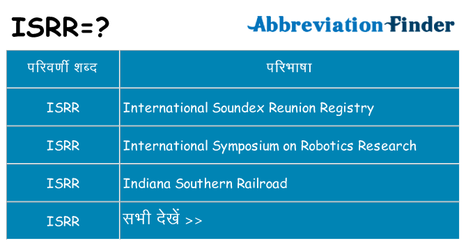 isrr का क्या अर्थ है