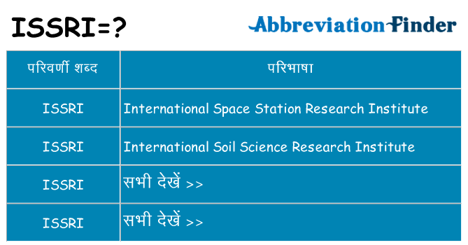 issri का क्या अर्थ है