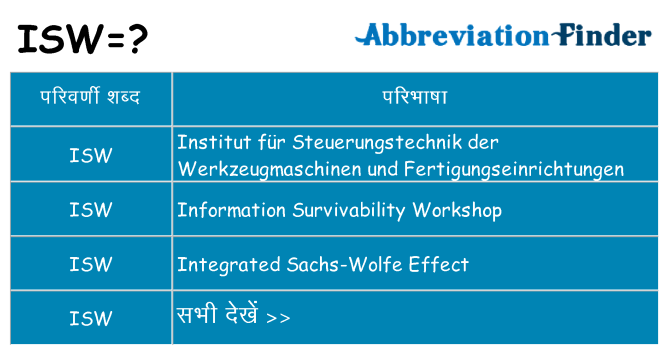 isw का क्या अर्थ है