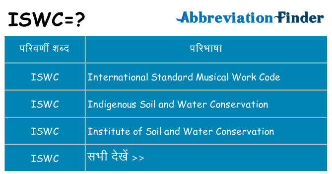 iswc का क्या अर्थ है
