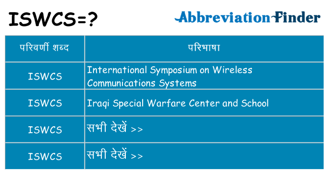 iswcs का क्या अर्थ है