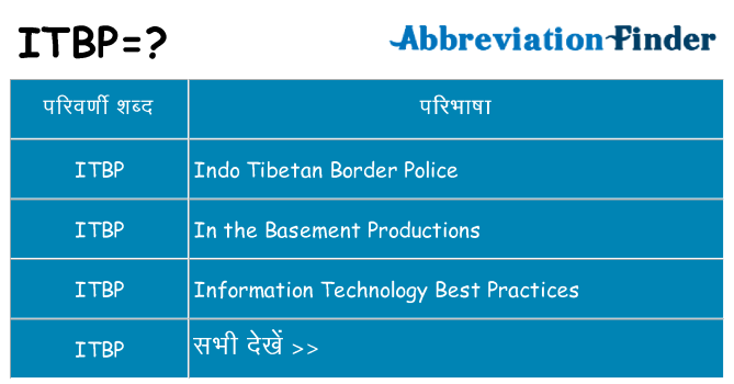 itbp का क्या अर्थ है