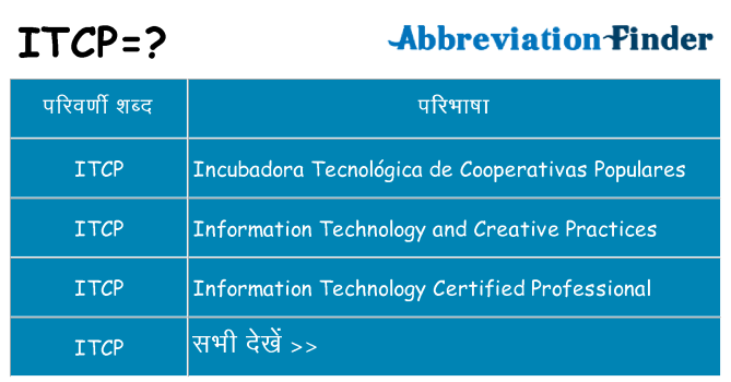 itcp का क्या अर्थ है