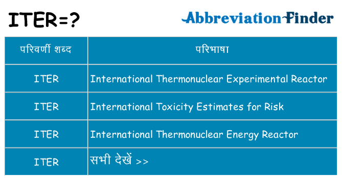 iter का क्या अर्थ है