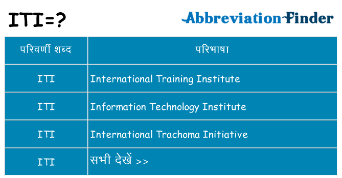 iti का क्या अर्थ है