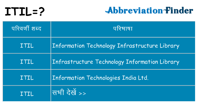 itil का क्या अर्थ है
