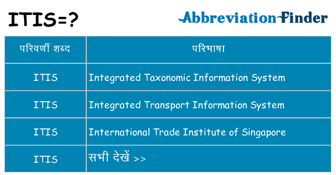 itis का क्या अर्थ है