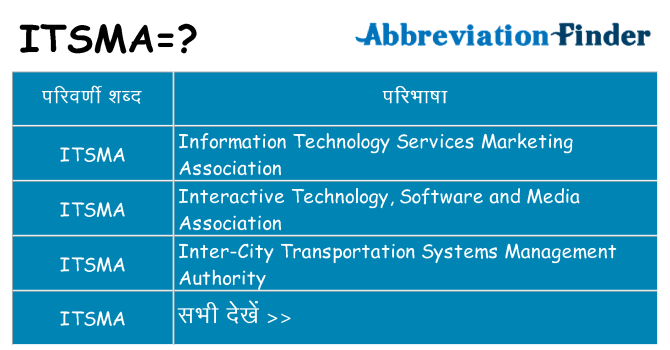 itsma का क्या अर्थ है