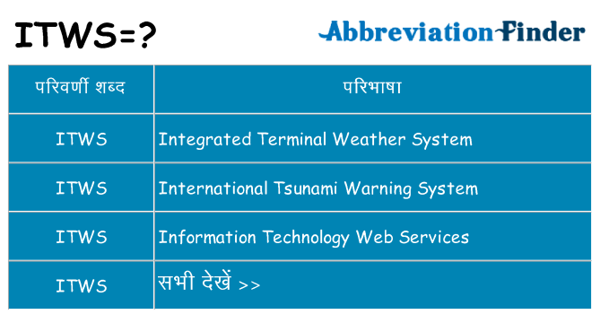 itws का क्या अर्थ है