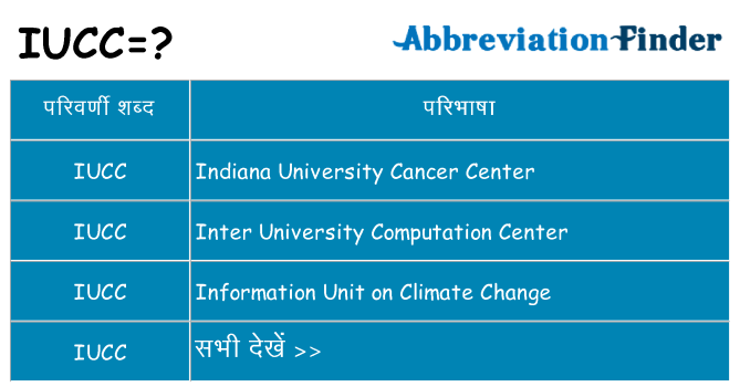 iucc का क्या अर्थ है