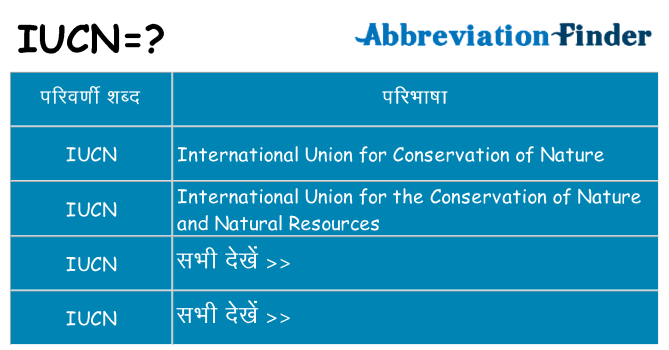 iucn का क्या अर्थ है