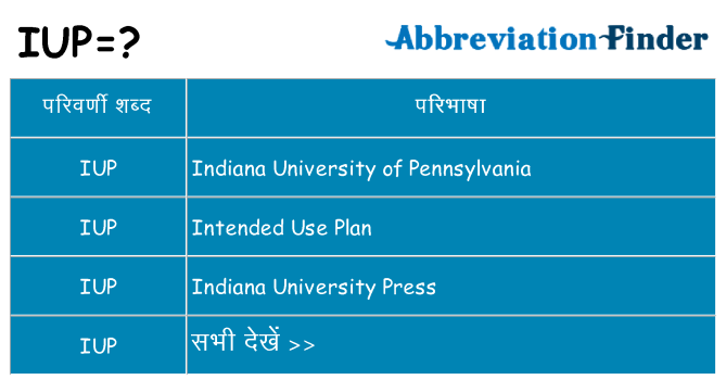 iup का क्या अर्थ है