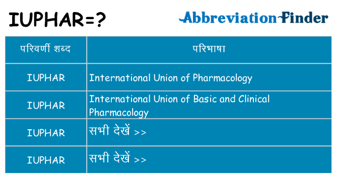 iuphar का क्या अर्थ है