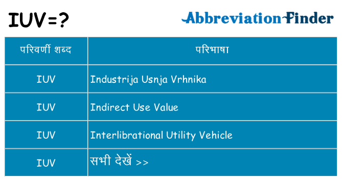 iuv का क्या अर्थ है