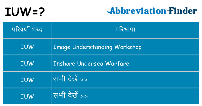 iuw का क्या अर्थ है