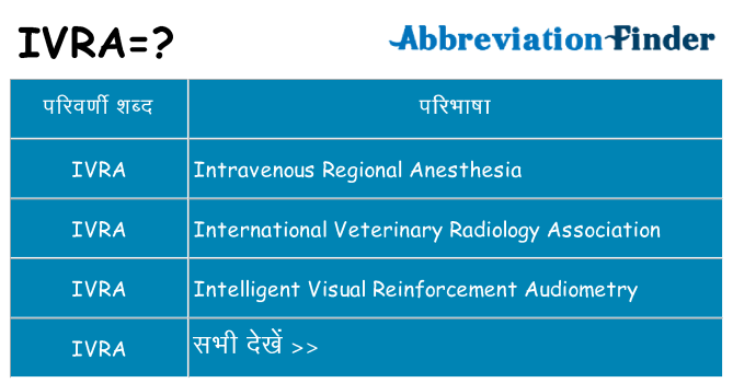 ivra का क्या अर्थ है