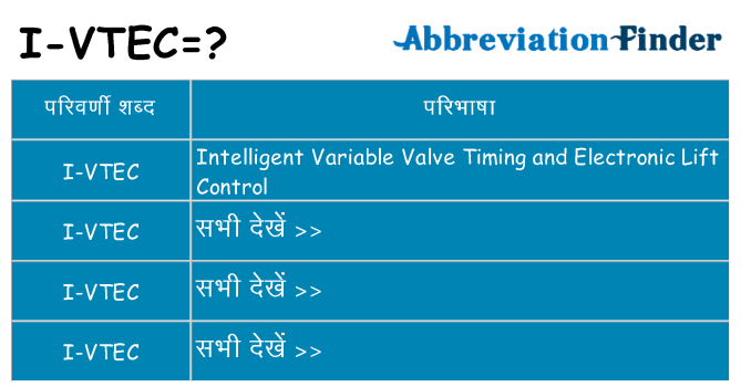 i-vtec का क्या अर्थ है