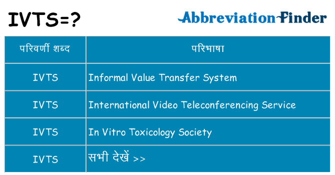 ivts का क्या अर्थ है