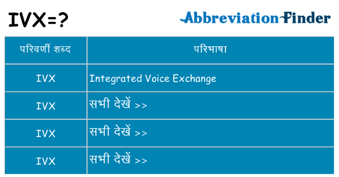 ivx का क्या अर्थ है