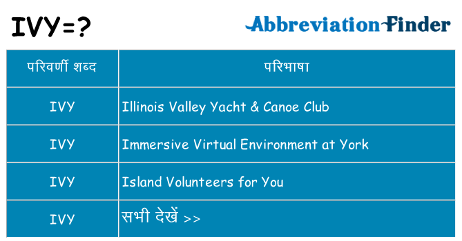 ivy का क्या अर्थ है
