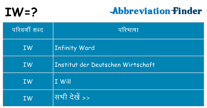 iw का क्या अर्थ है