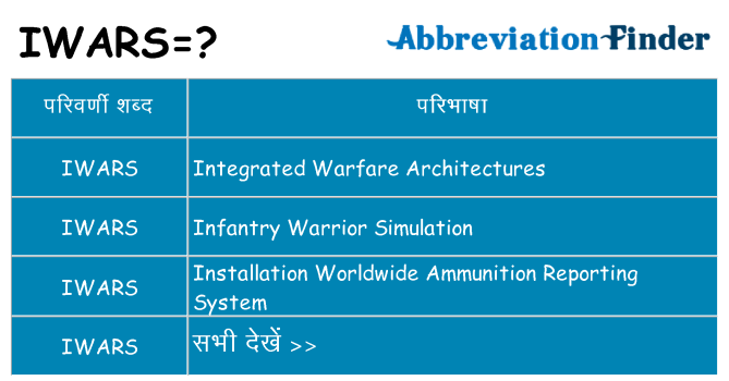 iwars का क्या अर्थ है