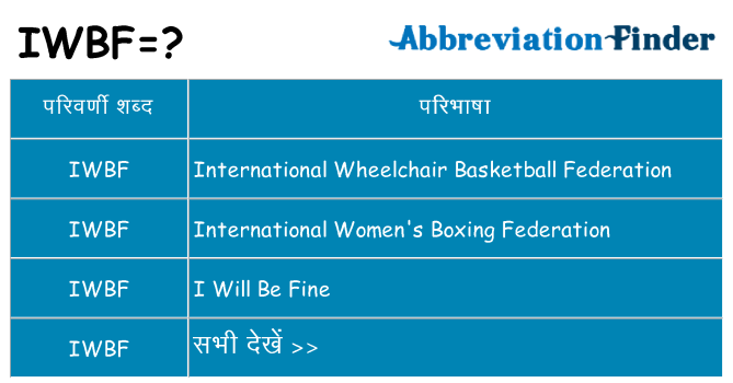 iwbf का क्या अर्थ है