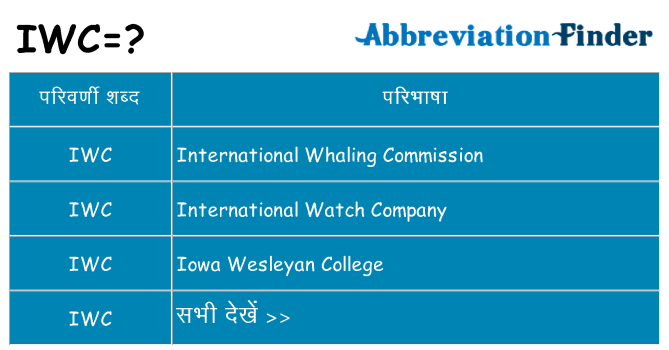 iwc का क्या अर्थ है