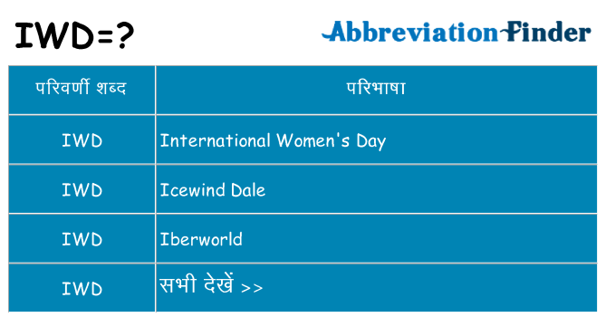 iwd का क्या अर्थ है