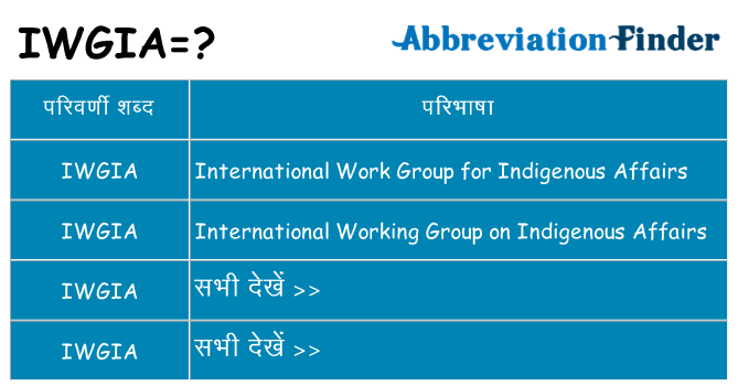 iwgia का क्या अर्थ है