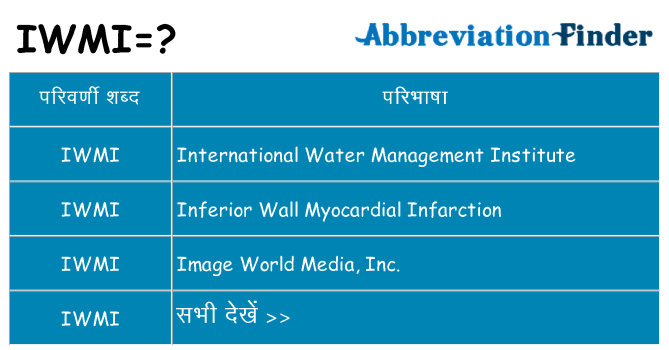 iwmi का क्या अर्थ है