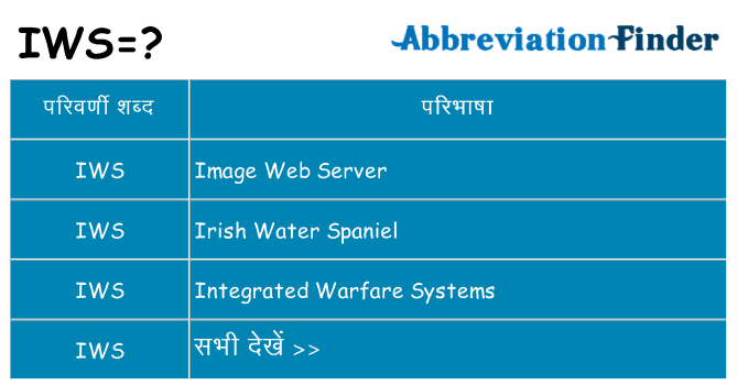 iws का क्या अर्थ है