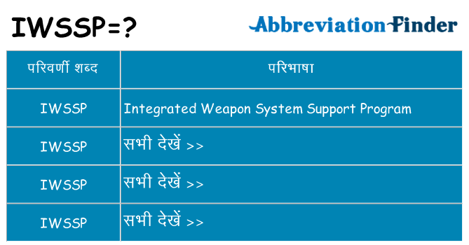iwssp का क्या अर्थ है