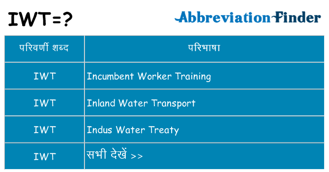 iwt का क्या अर्थ है