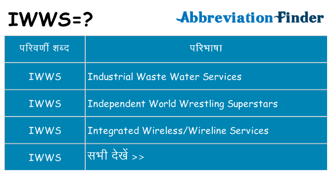 iwws का क्या अर्थ है