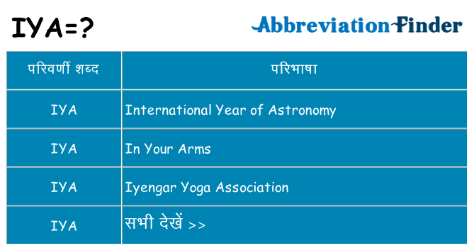 iya का क्या अर्थ है