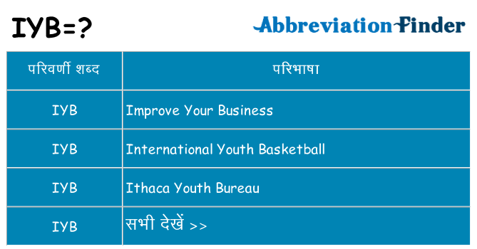 iyb का क्या अर्थ है