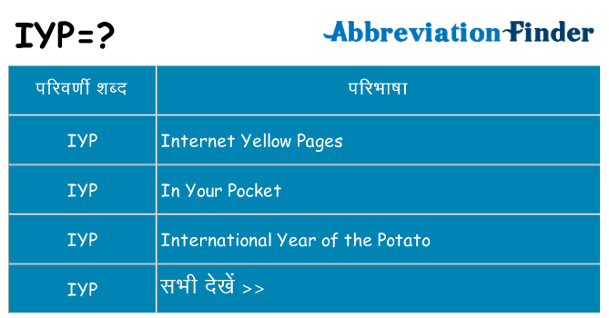 iyp का क्या अर्थ है