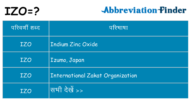 izo का क्या अर्थ है