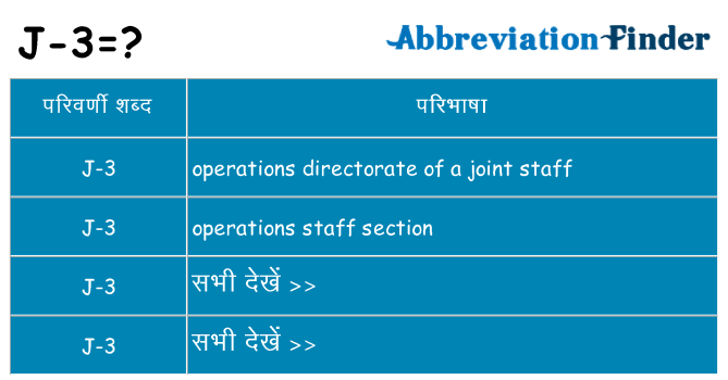 j-3 का क्या अर्थ है