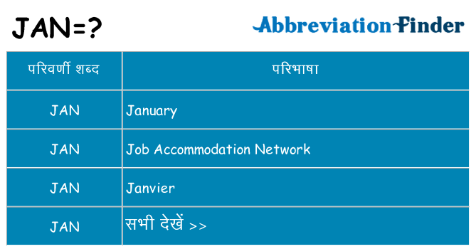 jan का क्या अर्थ है