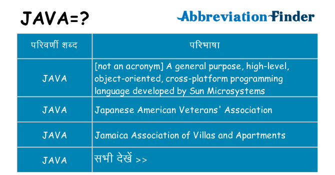 java का क्या अर्थ है