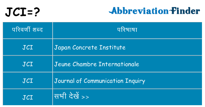 jci का क्या अर्थ है