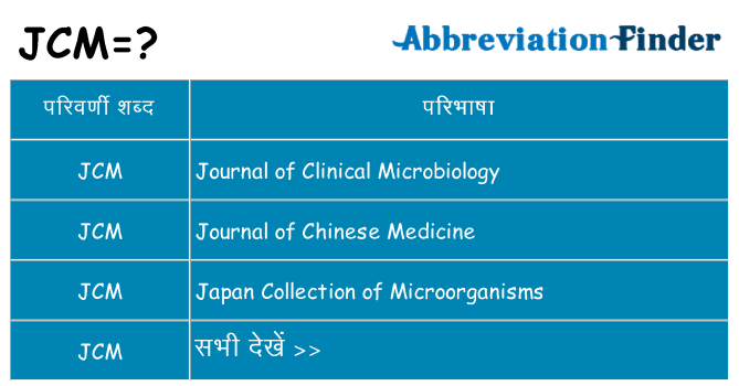 jcm का क्या अर्थ है