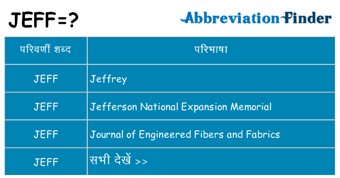 jeff का क्या अर्थ है