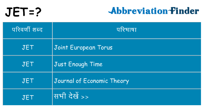 jet का क्या अर्थ है