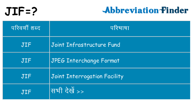 jif का क्या अर्थ है