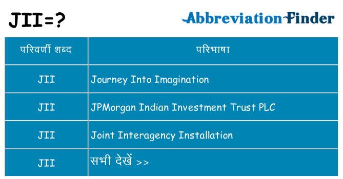 jii का क्या अर्थ है