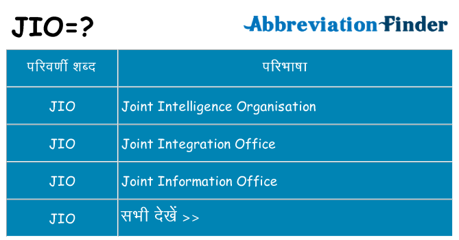 jio का क्या अर्थ है